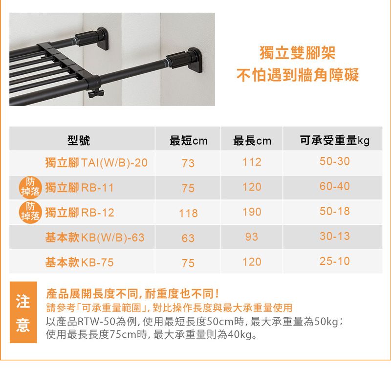 雙腳架不怕遇到牆角障礙型號最短cm最長cm可承受重量kg獨立腳TAI(W/B)-207311250-30掉落防 獨立腳 RB-117512060-40防掉落獨立腳 RB-1211819050-18基本款KB(W/B)-63639330-13基本款KB-7512025-10產品展開長度不同,耐重度也不同!請參考「可承重量範圍,對比操作長度與最大承重量使用意以產品RTW-50為例,使用最短長度50cm時,最大承重量為50kg;使用最長長度75cm時,最大承重量則為40kg。