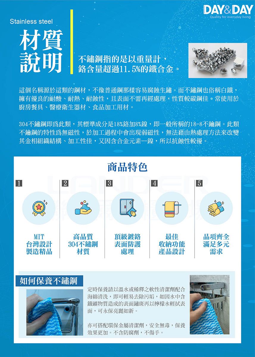 Stainless steel材質說明不鏽鋼指的是以重量計含量超過11.5%的鐵合金DAY&DAYQuality for everyday living這個名稱源於這類的鋼材,不像普通鋼那樣容易腐蝕生鏽。而不鏽鋼也俗稱白鐵,擁有優良的耐酸、耐熱、耐蝕性,且表面不需再經處理,性質較碳鋼佳。常使用於廚房餐具、醫療衛生器材、食品加工用材。304不鏽鋼此類,其標準成分是18%加8%鎳,即一般所稱的18-8不鑰鋼。此類不鑰鋼的特性為無磁性,於加工過程中會出現弱磁性,無法藉由熱處理方法來改變其金相組織結構、加工性佳,又因含合金元素一鎳,所以抗蝕性較優。商品特色2345MIT高品質頂級鍍台灣設計製造精品304不鏽鋼材質表面防護處理最佳收納功能產品設計如何保養不鏽鋼定時保養請以溫水或稀釋之軟性清潔劑配合海綿清洗,即可輕易去除污垢,如因水中含鐵礦物質造成的表面鏽斑再以檸檬水輕拭表面,可永保亮麗如新。亦可搭配環保金屬清潔劑,安全無毒,保養效果更加。不含防腐劑,不傷手。品項齊全滿足多元需求
