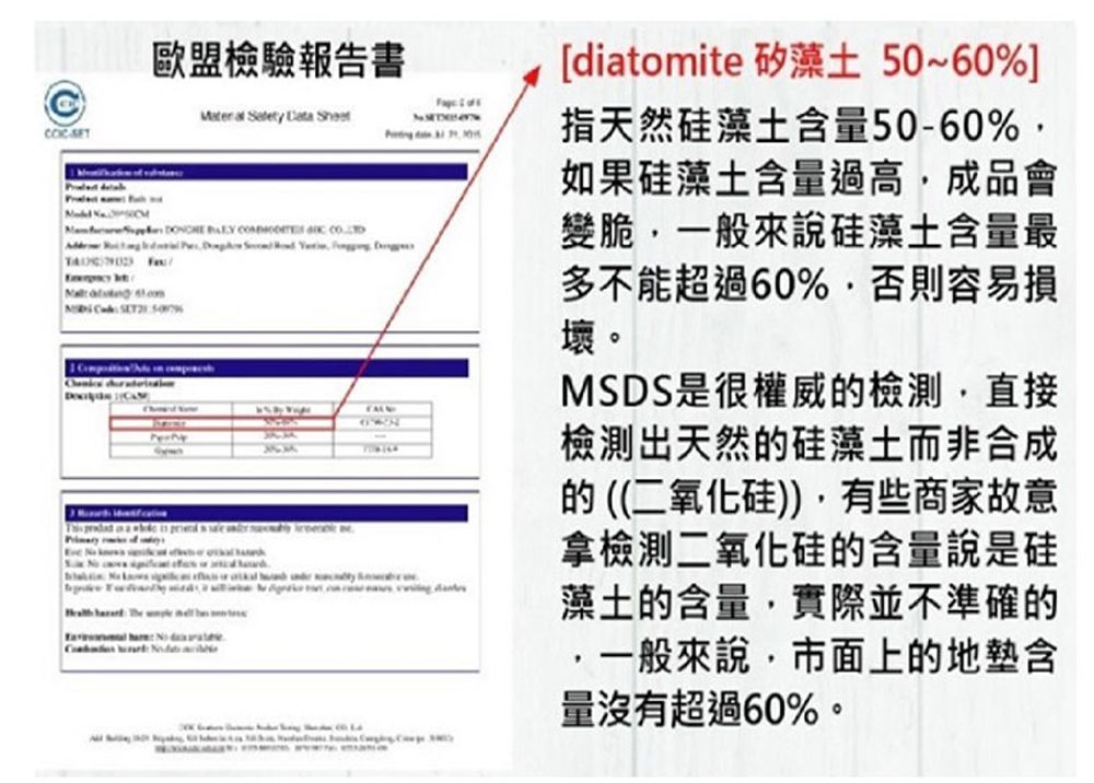 歐盟檢驗報告書             diatomite 矽藻土 50~60%指天然硅藻土量50-60%如果硅藻土含量過高成品會變脆一般來說硅藻土含量最多不能超過60%否則容易損壞。MSDS是很權威的檢測直接檢測出天然的硅藻土而非合成的((二氧化硅)有些商家故意拿檢測二氧化硅的含量說是藻土的含量,實際並不準確的,一般來說,市面上的地含量沒有超過60%。