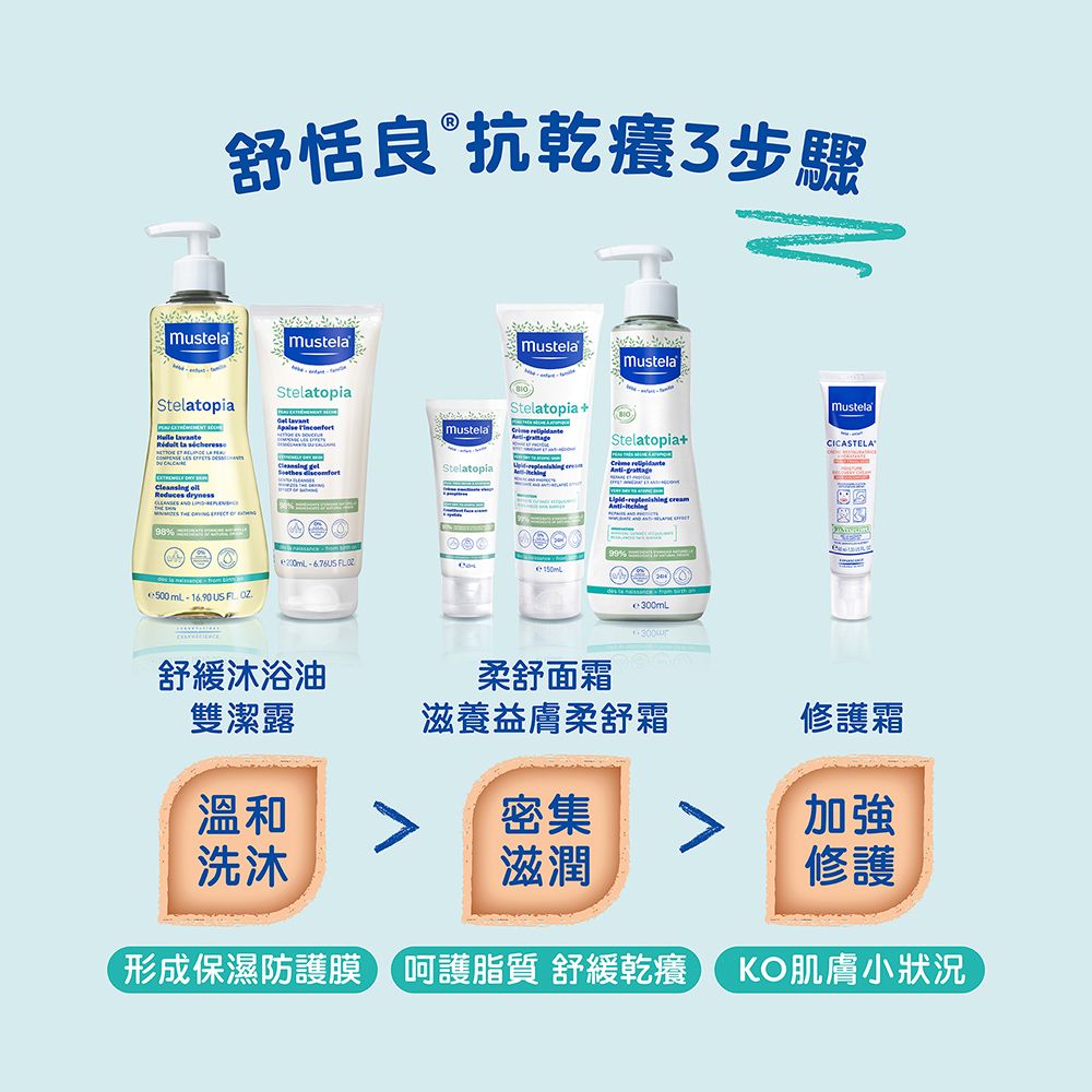 MUSTELA 慕之恬廊  舒恬良 1洗2抹3護組(沐浴油+滋養益膚柔舒霜150ml+修護霜)|乾癢肌/嬰兒沐浴乳/保濕乳液/保水補油/媽媽好神/張棋惠推薦/異位