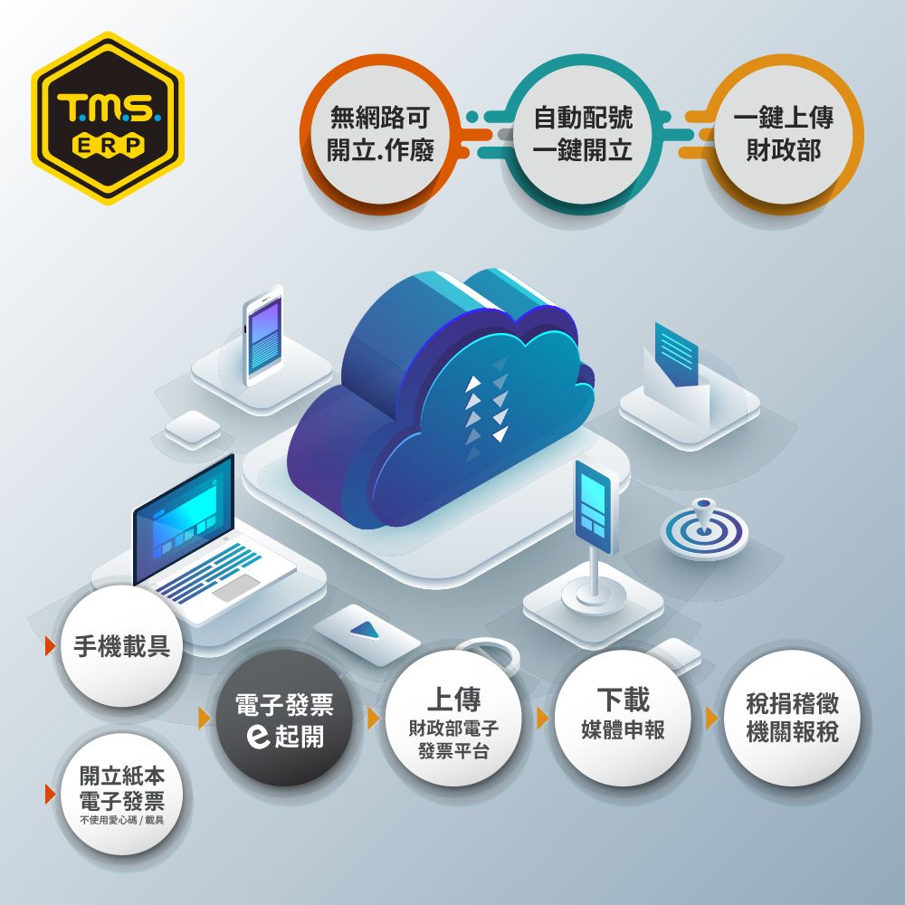 KTNET 廣鐸 【TMS ERP】imin M2 Pro 手持掌上型電子發票機~標準版 支援LINE PAY
