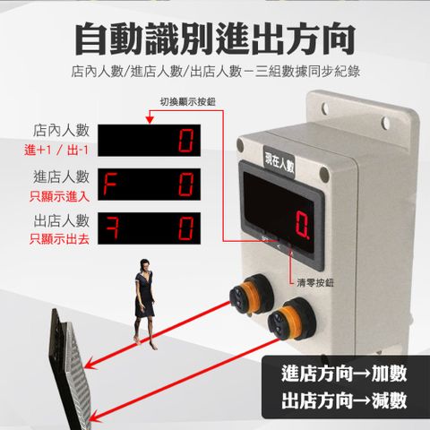 5位數 出雙向紅外線全自動感測 人流計數器 單機型 附鋰電池 人數顯示器 商家 展覽必備 A-SCT15+ 感測記錄 人流管制器