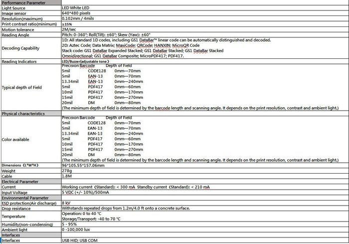Performance Parameteright SourceImage sensorResolutionmaximumPrint contrast ratio minimumMotion toleranceReading AngleDecoding apabilityReading IndicatorsLED hite LED64040 0102mm4mils1%2M/secPitch 03  60 Skew Yaw 60 All standard 1D codes including   linear code can be automatically distinguished and decoded Aztec ode Data    HANXIN  CodeStack code:  DataBar Expanded Stacked  DataBar Stacked  DataBar StackedOmnidirectional  DataBar Composite MicroPDF417 PDF417LED/ adjustable tone)Precision BarcodeDepth  FieldCODE128 7EAN135mil71334mil EAN1324Typical depth of Field5milPDF417-615milPDF417PDF417DM-1720mil-270mm-80mmThe minimum depth of field is determined by the barcode length and scanning angle It depends on the print resolution, contrast and ambient light.)Precision BarcodeCODE128Depth of Field0mm-70mm0mm-70mmPhysical characteristicsSmilEAN-1313.34milEAN-13-240mmColor availableSmilPDF4170mm-60mm10milPDF417-170mm15milPDF417DM0mm-270mm0mm-80mmDimensions LWH)Weight20milThe minimum depth of field is determined by the barcode length and scanning angle. It depends on the print resolution, contrast and ambient light.)96 105.55 157.06mmCableElectrical ParameterCurrentInput VoltageEnvironmental ParameterESD protection(Air discharge)Drop resistanceTemperatureHumidity(non-condensing)Ambient lightInterfacesInterfacesWorking current (Standard): 300 mA Standby current (Standard): 210 mA5  (10%)/500mA8 Withstands repeated drops from 1.2m/4.0 ft onto a concrete surface.Operation: 0 to 40 CStorage/Transport:  to 70 C%0-100,000 luxUSB HID USB COM