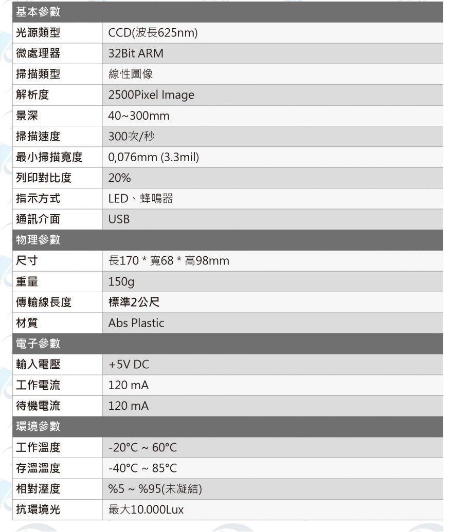 基本參數光源類型微處理器CCD(波長625nm)32Bit ARM掃描類型線性圖像解析度列印對比度指示方式景深 掃描速度最小掃描寬度2500Pixel Image40300mm300次/秒0,076mm(3.3mil)20%LED、蜂鳴器通訊介面USB物理參數尺寸長170*寬68*高98mm重量150gp傳輸線長度標準2公尺材質Abs Plastic電子參數輸入電壓+5V DC工作電流120 mA待機電流120 mA環境參數工作溫度|溫溫度-20C  60C-40C ~ 85C%5~%95(未凝結)相對溼度抗環境光最大10.000Lux