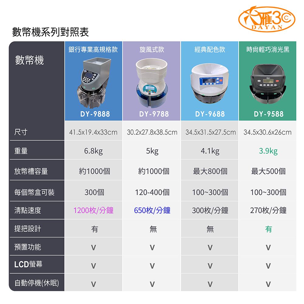 DAYAN 大雁 創新科技 商業級