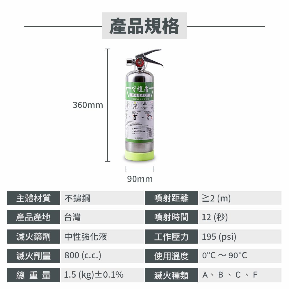 產品規格守護住宅用減水劑36mm90mm主體材質不鏽鋼噴射距離≥2 (m)產品產地台灣噴射時間12 (秒)滅火藥劑中性強化液工作壓力滅火劑量800 (c.c.)使用溫度195 (psi)090總重量1.5 (kg)±0.1%滅火種類A、B、C、F