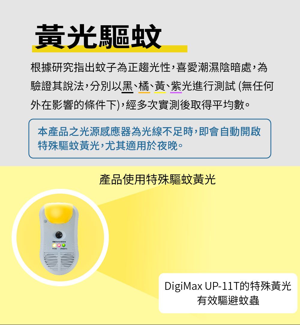 蚊根據研究指出蚊子為正趨光性,喜愛潮濕陰暗處,為驗證其說法,分別以黑、橘、黃、紫光進行測試(無任何外在影響的條件下),經多次實測後取得平均數。本產品之光源感應器為光線不足時,即會自動開啟特殊驅蚊黃光,尤其適用於夜晚。產品使用特殊驅蚊黃光DigiMax UP-11T的特殊黃光有效驅避蚊蟲