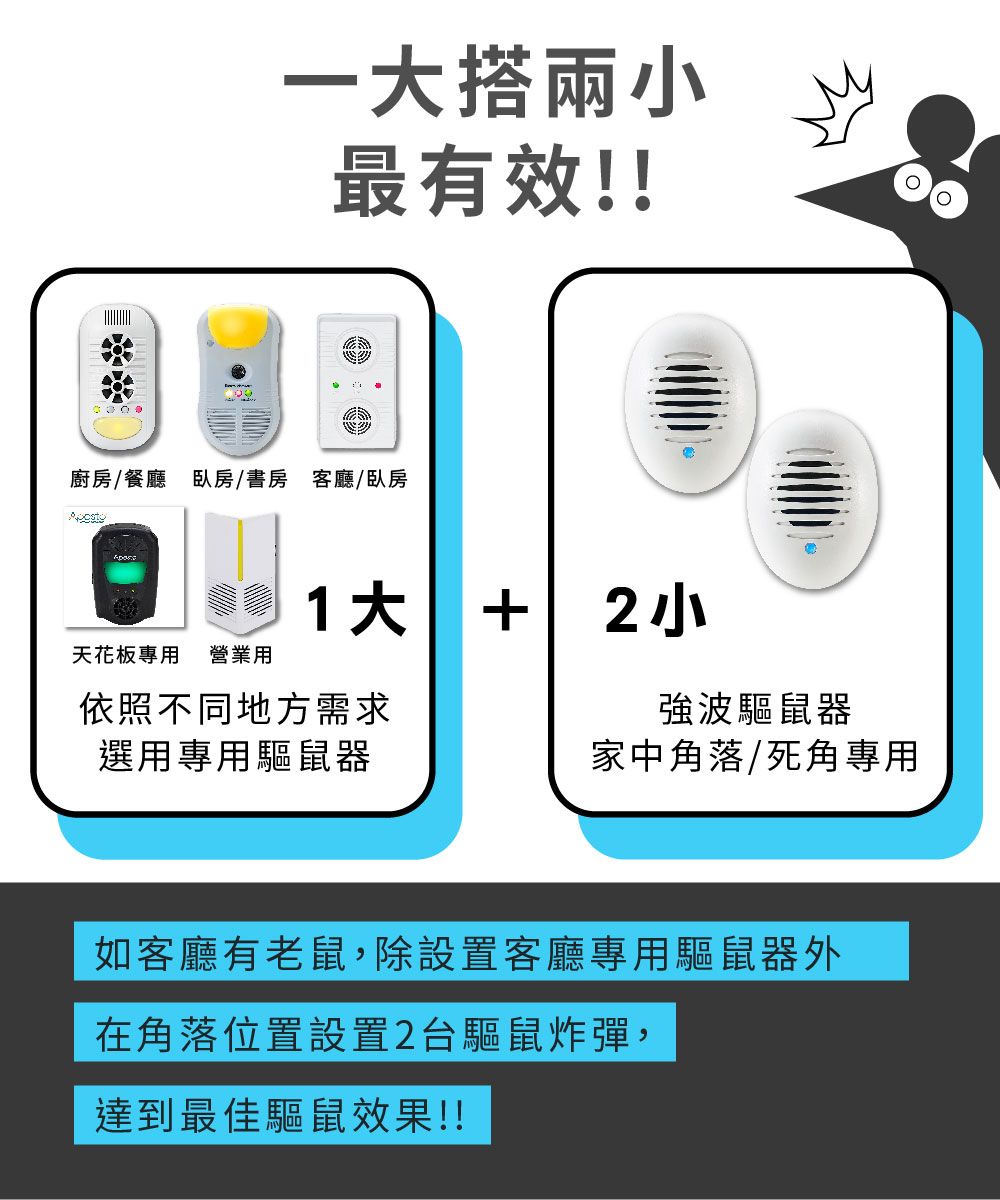 搭小最有效!!廚房/餐廳 臥房/書房客廳/臥房天花板 營業用1大+ 2 小依照不同地方需求強波驅鼠器選用專用驅鼠器家中角落/死角專用如客廳有老鼠,除設置客廳專用驅鼠器外在角落位置設置2台驅鼠炸彈,達到最佳驅鼠效果!!