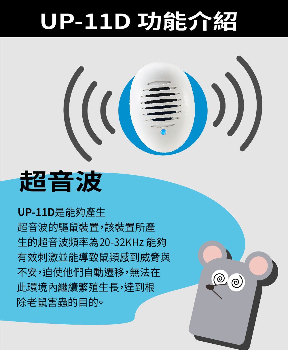 UP-11D 功能介紹超音波UP-11D是能夠產生超音波的驅鼠裝置,該裝置所產生的超音波頻率為20-32KHz 能夠有效刺激並能導致鼠類感到威脅與不安,迫使他們自動遷移,無法在此環境繼續繁殖生長,達到根除老鼠害蟲的目的。