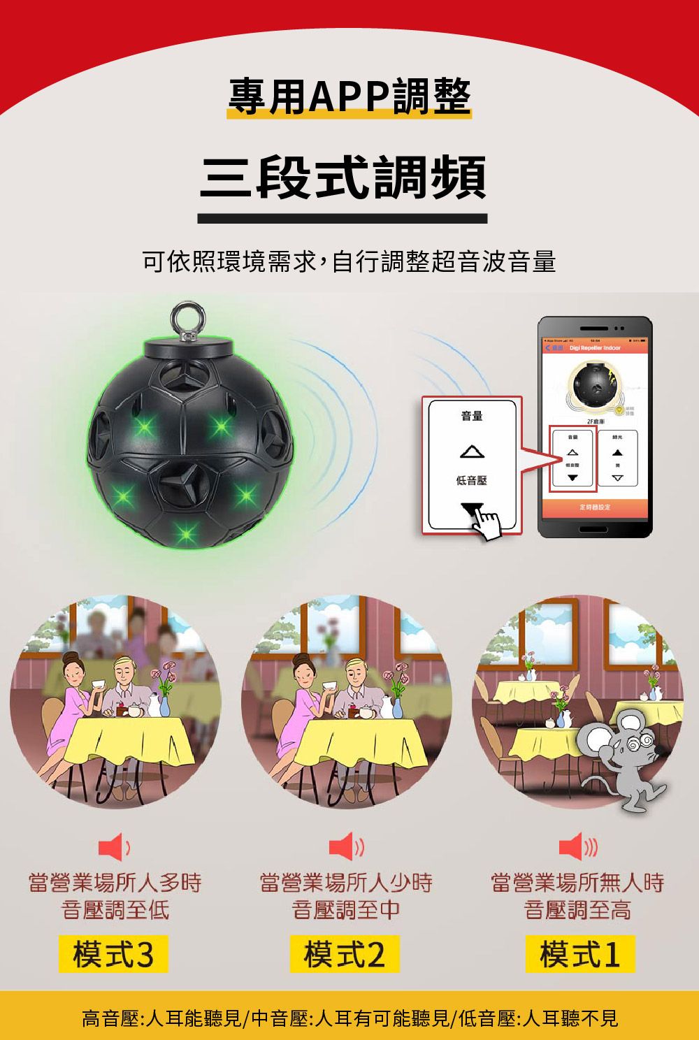 專用APP調整三段式調頻可依照環境需求,自行調整超音波音量音量低音壓  音壓調至中當營業場所人多時當營業場所人少時音壓調至低模式3模式2當營業場所無人時音壓調至高模式1高音壓:人耳能聽見/中音壓:人耳有可能聽見/低音壓:人耳聽不見