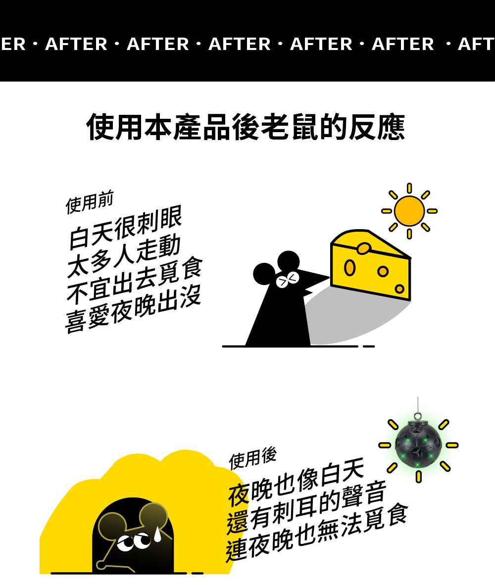 AFTERAFTERAFTERAFTERAFTER使用本產品後老鼠的反應使用前白天很刺眼太多人走動不宜出去覓食喜愛夜晚出沒使用後夜晚也像白天還有刺耳的聲音連夜晚也無法覓食AFT
