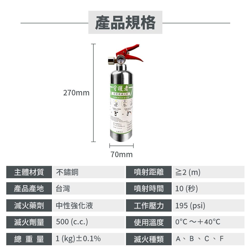 產品規格守護者270mm住宅用滅火劑70mm主體材質不鏽鋼噴射距離≥2 (m)產品產地台灣噴射時間0 (秒)滅火藥劑中性強化液工作壓力195 (psi)滅火劑量500 (c.c.)使用溫度0~+40總重量1 (kg)±0.1%滅火種類 A、B、C、F