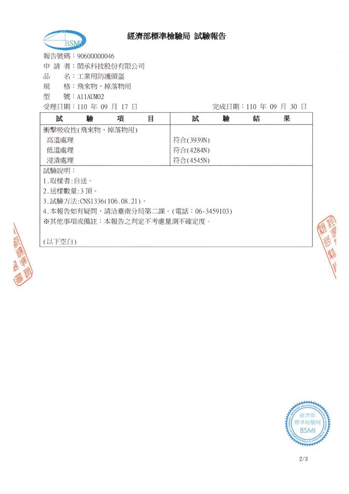 報告號碼:90600000046BSM經濟部標準檢驗 試驗報告申請者:承科技股份有限公司品 名:工業用防護頭盔規 格:物,掉落物用型 號:A11AUM02受理日期:110年09月17日試驗項目試完成日期:110年09月30日驗 結 果衝擊吸收性(飛來物、掉落物用)高溫處理低溫處理符合(3939N)符合(4284N)|符合(4545N)浸漬處理試驗說明:1.取樣者:自送。2.送樣數量:3頂。3.試驗方法:CNS1336(106.08.21)。4. 本報告如有疑問,請臺南分局第二課。(電話:06-3459103)其他事項或備註:本報告之判定不考慮量不確定度。(以下空白)標準檢驗局BSMI2/3