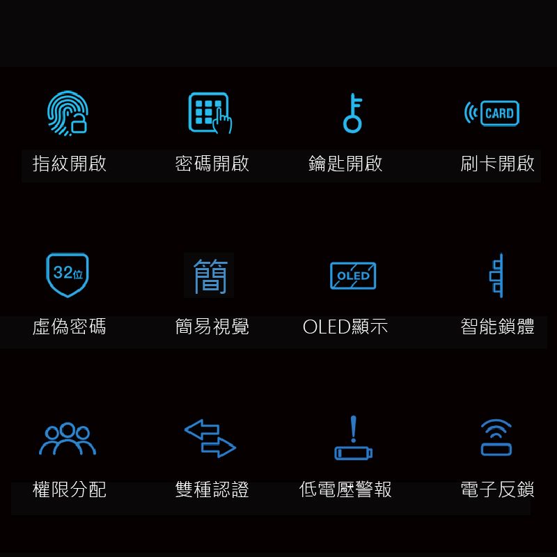 CARD指紋開啟密碼開啟鑰匙開啟刷卡開啟32位|簡OLED虛偽密碼簡易視覺OLED顯示智能鎖體權限分配雙種認證低電壓警報電子反鎖