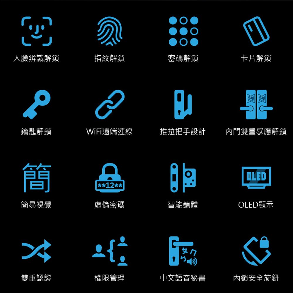 人臉辨識解鎖指紋解鎖密碼解鎖卡片解鎖鑰匙解鎖WiFi遠端連線推拉把手設計內門雙重感應解鎖2易視覺虛偽密碼智能鎖體OLED顯示簡雙重認證1權限管理中文語音秘書內鎖安全旋鈕