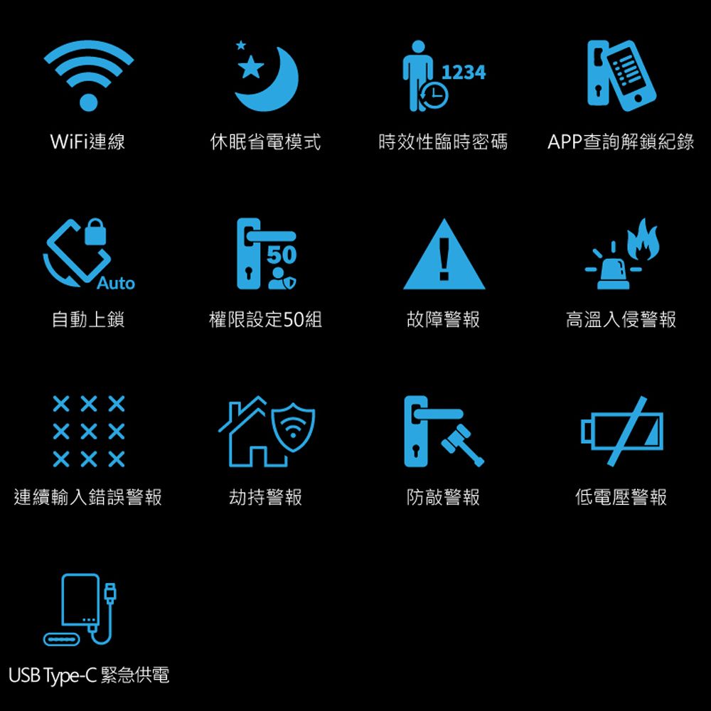 1234WiFi連線休眠省電模式時效性臨時密碼APP查詢解鎖紀錄50Auto自動上鎖權限設定50組故障警報高溫入侵警報連續輸入錯誤警報劫持警報防敲警報低電壓警報USB Type-C 緊急供電