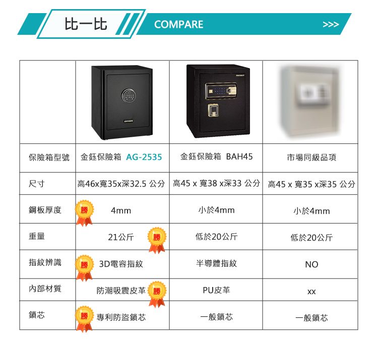 金鈺保險箱實體門市保固服務/AG-4535 黑色馬卡龍指紋觸碰密碼
