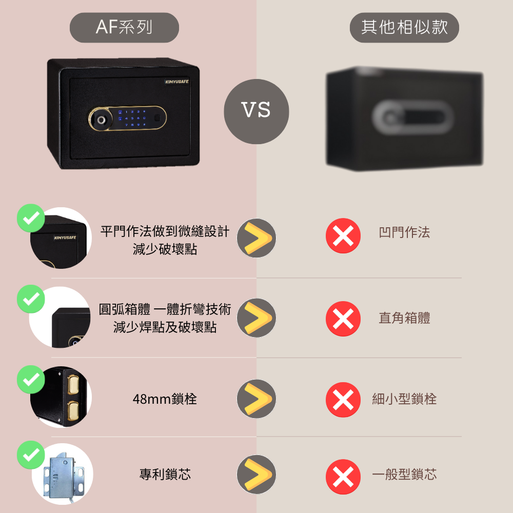 金鈺保險箱 實體門市保固服務 AF25 小型智慧型指紋觸碰密碼保險箱/防盜保險櫃/雙重防盜保險箱/金庫