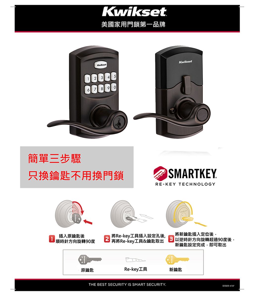簡單三步驟Kwikset美國家用門鎖第一品牌Kwikset 28Kwikset只換鑰匙不用換門鎖SMARTKEYREKEY TECHNOLOGY插入原鑰匙後 順時針方向旋轉90度將Rekey工具插入設定孔後再將Re-key工具&鑰匙取出將新鑰匙插入定位後|以逆時針方向旋轉超過90度後,新鑰匙設定完成,即可取出原鑰匙Re-key工具新鑰匙THE BEST SECURITY IS SMART SECURITY18989-
