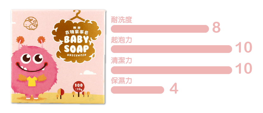 耐洗度無香衣物家事皂BABY8起泡力SOAP10UNSCENTED清潔力10保濕力1004