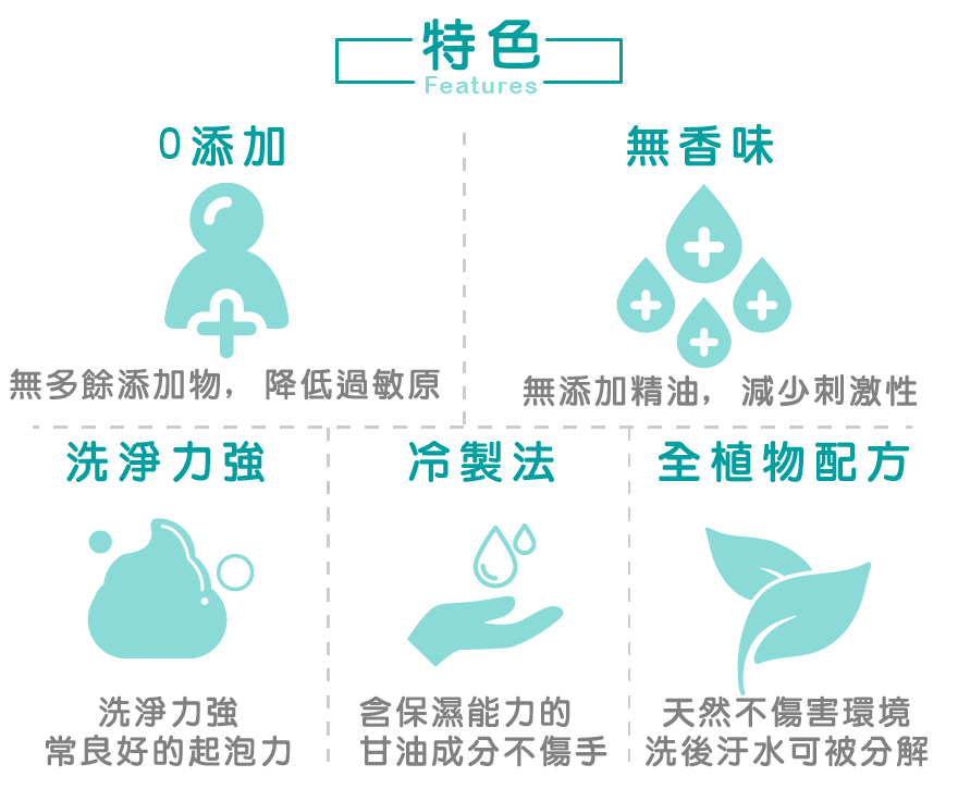 添加-特色-Features無香味+無多餘添加物,降低過敏原洗淨冷製法無添加精油, 減少刺激性全植物配方洗淨力強常良好的起泡力含保濕能力的甘油成分不傷手天然不傷害環境洗後汙水可被分解