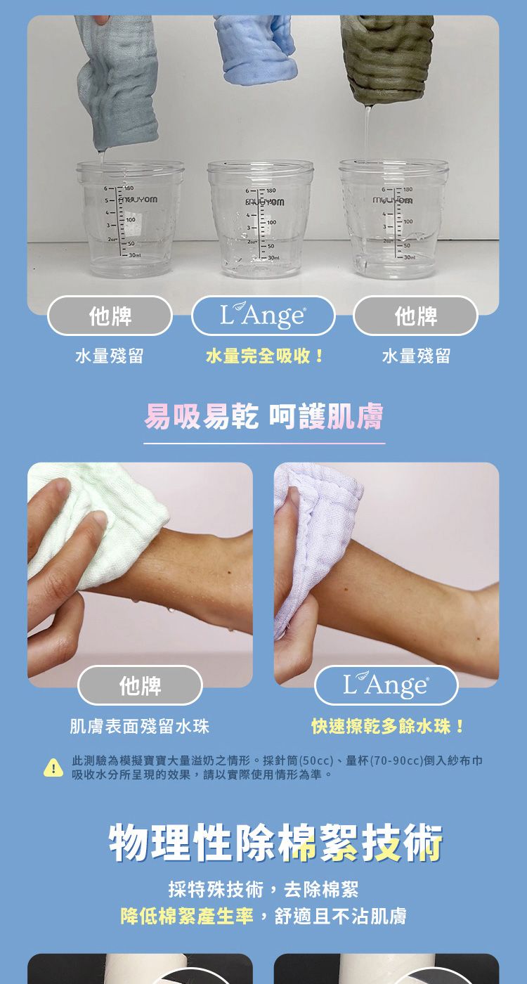 他牌他牌水量殘留水量完全吸收!水量殘留易吸易乾 呵護肌膚他牌肌膚表面殘留水珠LAnge快速擦乾多餘水珠!此測驗為模擬寶寶大量溢奶之情形。採針筒(50cc)、量杯(70-90cc)倒入紗布吸收水分所呈現的效果,請以實際使用情形為準。物理性除棉絮技術採特殊技術,去除棉絮降低棉絮產生率,舒適且不沾肌膚
