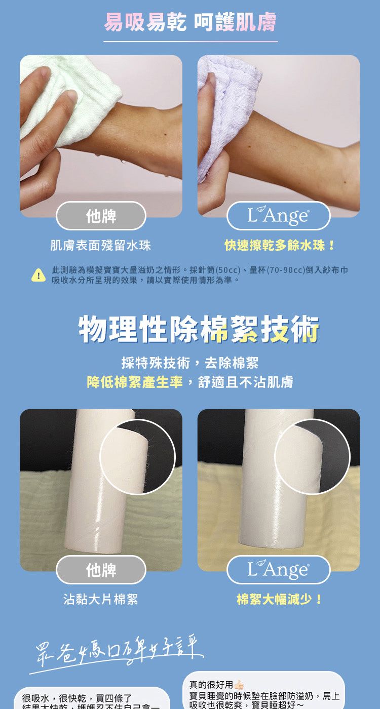 易吸易乾 呵護肌膚他牌肌膚表面殘留水珠LAnge速擦乾多餘水珠!此測驗為模擬寶寶量溢奶之情形採針筒(50cc)、量杯(70-90cc)倒入紗布巾吸收水分所呈現的效果請以實際使用情形為準。物理性除棉絮技術採特殊技術,去除棉絮降低棉絮產生率,舒適且不沾肌膚他牌沾黏大片棉絮眾爸媽口碑好評很吸水,很快乾,買四條了大快,。真的很好用棉絮大幅減少!寶貝睡覺的時候在臉部防溢奶,馬上吸收也很乾爽,寶貝睡超好~
