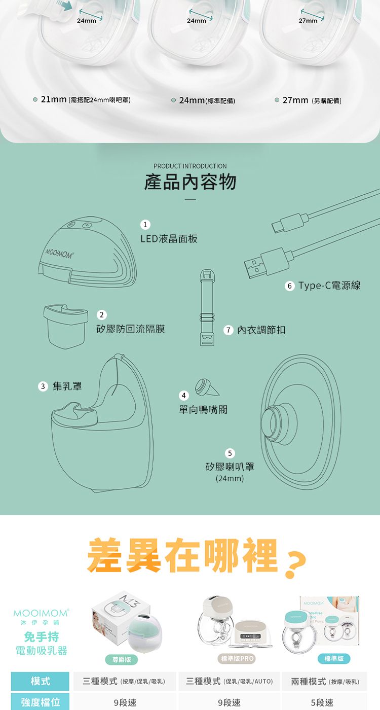 24mm24mm27mm 21mm 需搭配24mm喇吧罩24mm(標準配備 27mm(另購配備)PRODUCT INTRODUCTION產品內容物1LED液晶面板3 集乳罩MOOIMOMO沐伊孕2() Type-C電源線矽膠防回流隔膜7 內衣調節扣單向鴨嘴5矽膠喇叭罩(24mm)差異在哪裡MOOIMOM免手持電動吸乳器尊爵版標準版PRO標準版模式強度檔位9段速三種模式(按摩/促乳/吸乳) 三種模式(促乳/吸乳/AUTO) 兩種模式(按摩/吸乳)5段速9段速