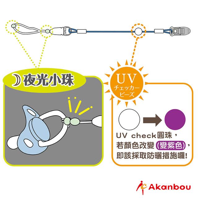 夜光小珠UVチェッカーUV check圓珠,若顏色改變變紫色)即該採取防曬措施囉!Akanbou