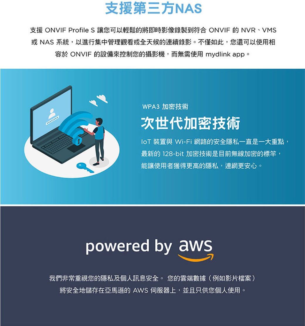 支援第三方NAS支援 ONVIF Profile S 讓您可以輕鬆的將即時影像錄製到符合 ONVIF的NVR、VMS NAS 系統,以進行集中管理觀看或全天候的連續錄影。不僅如此,您還可以使用相容於 ONVIF 的設備來控制您的攝影機,而無需使用 mydlink app。WPA3 加密技術次世代加密技術 裝置與 Wi-Fi 網路的安全隱私一直是一大重點,最新的 128-bit 加密技術是目前無線加密的標竿,能讓使用者獲得更高的隱私,連網更安心。powered by aws我們非常重視您的隱私及個人訊息安全。 您的雲端數據(例如影片檔案)將安全地儲存在亞馬遜的AWS 上,並且只供您個人使用。