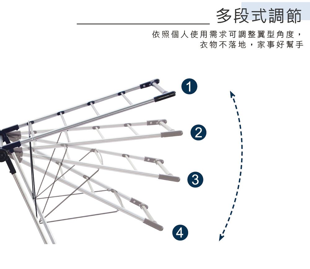 多段式調節依照個人使用需求可調整翼型角度,衣物不落地,家事好幫手4123