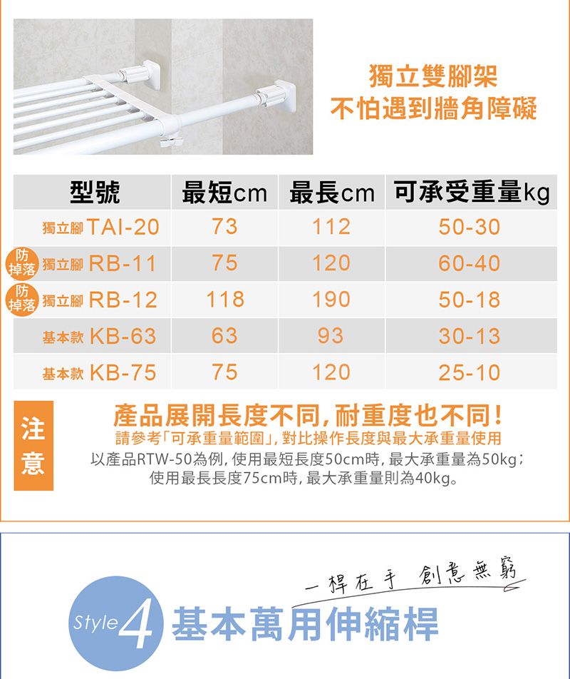獨立雙架不怕遇到牆角障礙型號最短cm 最長cm 可承受重量kg獨立腳-207311250-30防掉落獨立腳 RB-117512060-40防獨立腳 RB-1211819050-18基本款 KB-63639330-13基本款 KB-757512025-10注產品展開長度不同,耐重度也不同!意請參考「可承重量範圍」,對比操作長度與最大承重量使用以產品RTW-50為例,使用最短長度50cm時,最大承重量為50kg使用最長長度75cm時,最大承重量則為40kg。一桿在手 創意無窮 基本萬用伸縮桿Style