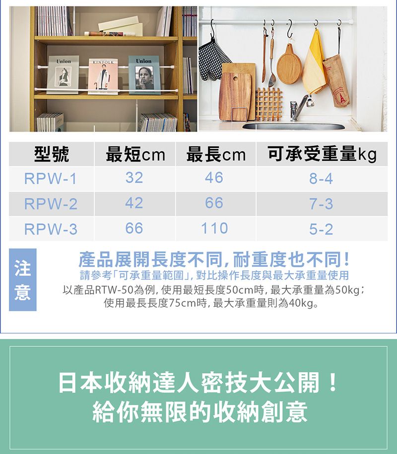 UnionKINFOLKUnion型號最短cm 最長cm 可承受重量kgRPW-132468-4RPW-242667-3RPW-3661105-2產品展開長度不同,耐重度也不同!請參考「可承重量範圍」,對比操作長度與最大承重量使用以產品RTW-50為例,使用最短長度50cm時,最大承重量為50kg:使用最長長度75cm時,最大承重量則為40kg。日本納達人密技大公開!給你無限的收納創意