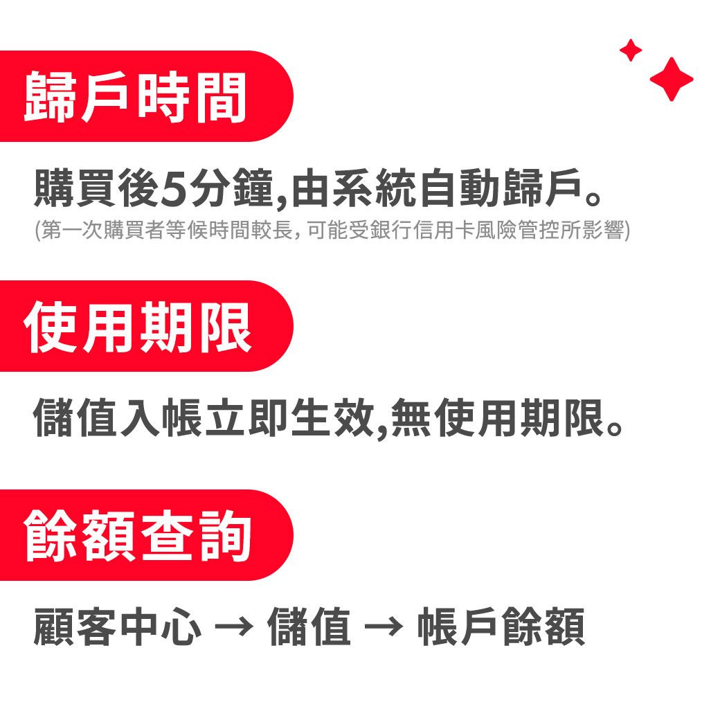 歸戶時間購買後5分鐘,由系統自動歸戶。(第一次購買者等候時間較長,可能受銀行信用卡風險管控所影響)使用期限儲值入帳立即生效,無使用期限。餘額查詢顧客中心  儲值 帳戶餘額