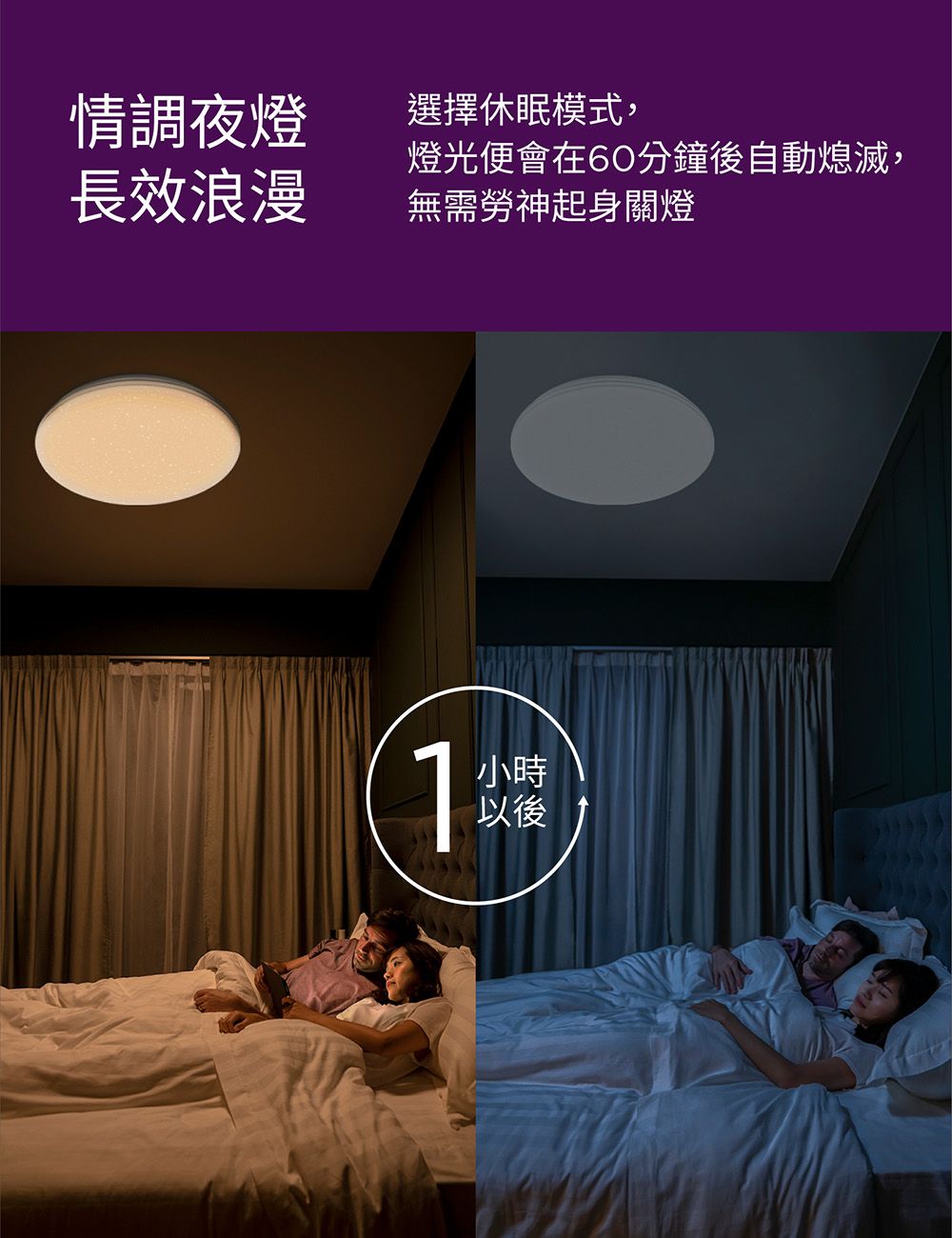 情調夜燈選擇休眠模式,長效浪漫燈光便會在60分鐘後自動熄滅,無需勞神起身關燈1小時以後