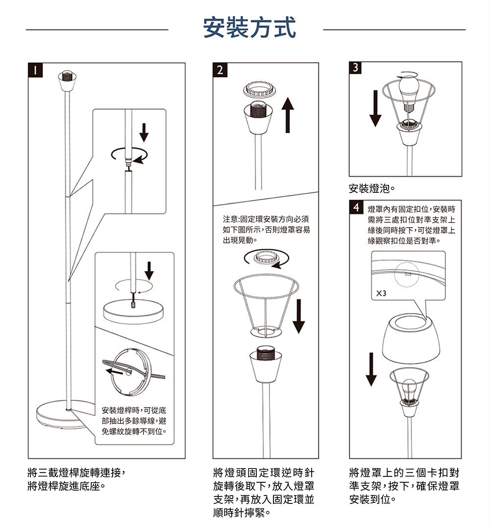 安裝燈桿時,可從底部抽出多餘導線,避免螺紋旋轉不到位。將三截燈桿旋轉連接,將燈桿旋進底座。安裝方式23注意:固定環安裝方向必須如下圖所示,否則燈罩容易出現晃動。安裝燈泡。 燈罩內有固定扣位,安裝時需將三處扣位對準支架上緣後同時按下,可從燈罩上緣觀察扣位是否對準。將燈頭固定環逆時針旋轉後取下,放入燈罩支架,再放入固定環並順時針擰緊。將燈罩上的三個卡扣對準支架,按下,確保燈罩安裝到位。