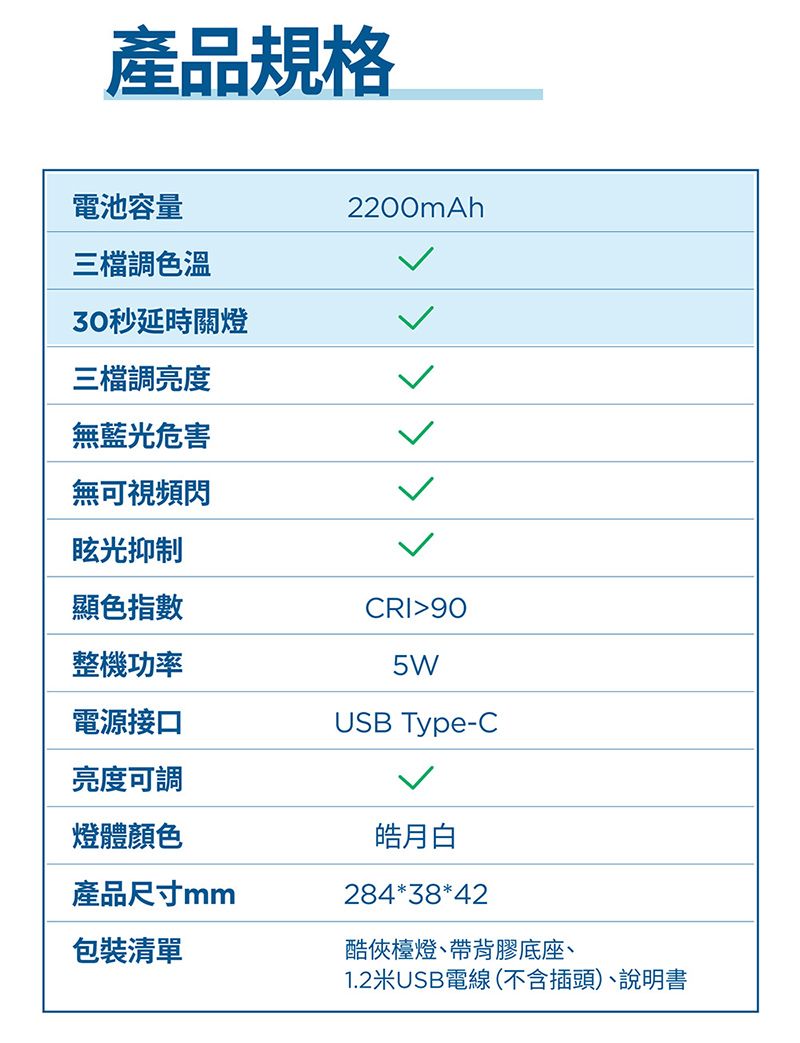 產品規格電池容量三檔調色溫30秒延時關燈三檔調亮度無藍光危害無可視頻閃2200mAh眩光抑制顯色指數CRIalt=