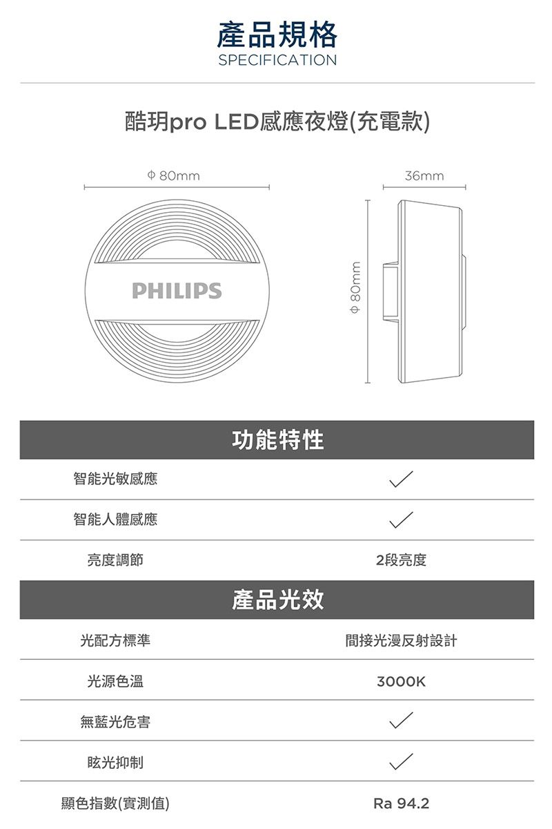 產品規格SPECIFICATION酷玥pro LED感應夜燈(充電款)80mmPHILIPS功能特性80mm36mm智能光敏感應智能人體感應亮度調節2段亮度產品光效光配方標準間接光設計光源色溫3000K無藍光危害眩光抑制顯色指數(實測值)Ra 94.2