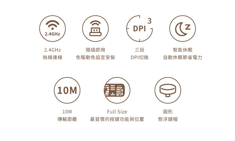 DPI32.4GHz2.4GHz隨插即用三段智能休眠無線連線免驅動免設定安裝DPI切換自動休眠節省電力1M10MFull Size傳輸距離最習慣的按鍵功能與位置0圓形懸浮鍵帽