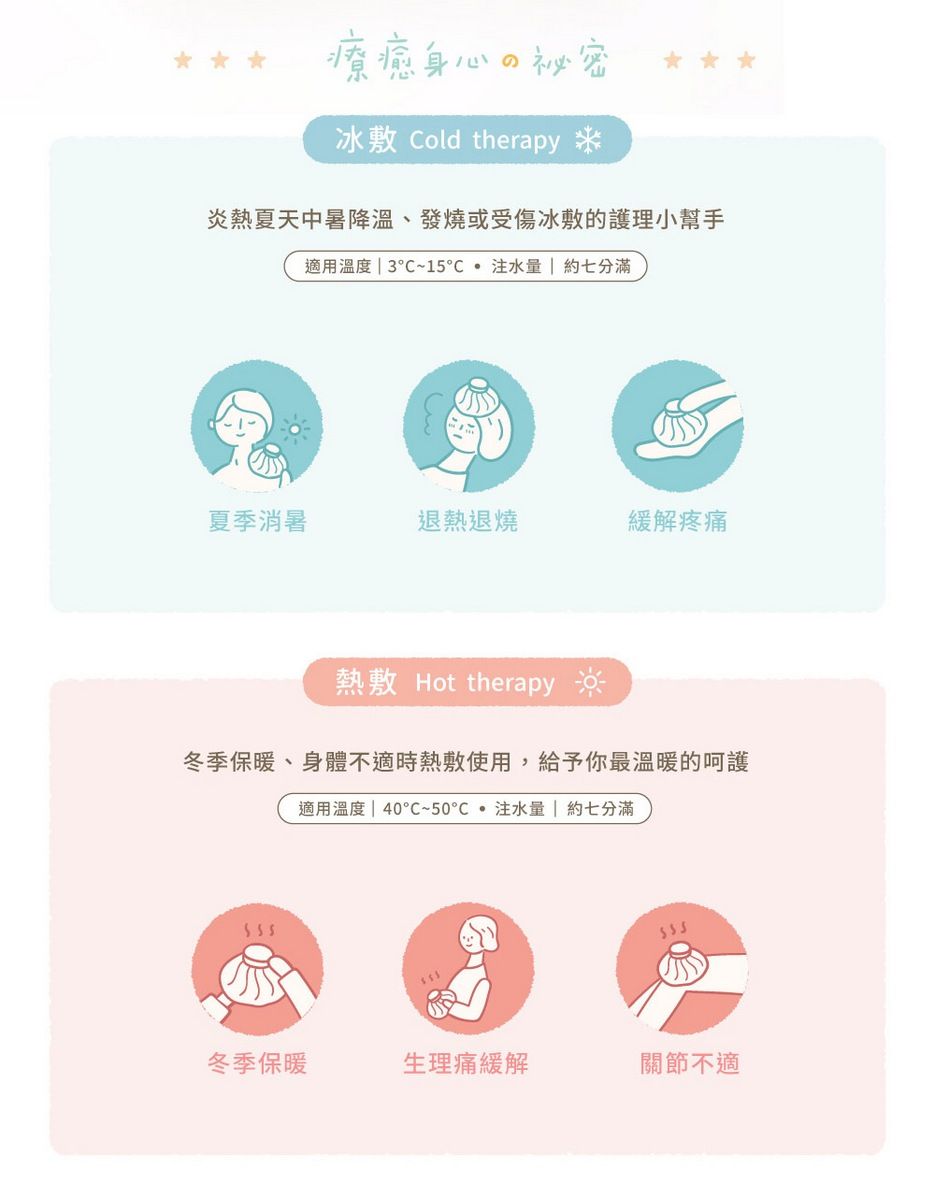 療癒身心の秘密冰敷 Cold therapy炎熱夏天中暑降溫、發燒或受傷冰敷的護理小幫手適用溫度  3~15 | 約七分滿夏季消暑退熱退燒緩解疼痛熱敷 Hot therapy冬季保暖、身體不適時熱敷使用,給予你最溫暖的呵護適用溫度|40~50水量 | 約七分滿555冬季保暖生理痛緩解關節不適