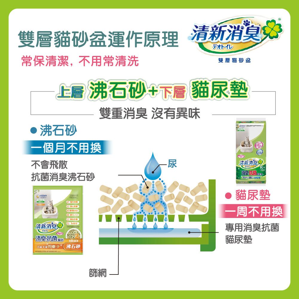 Unicharm 消臭大師 雙層貓砂盆 寬敞舒適型(清新消臭)