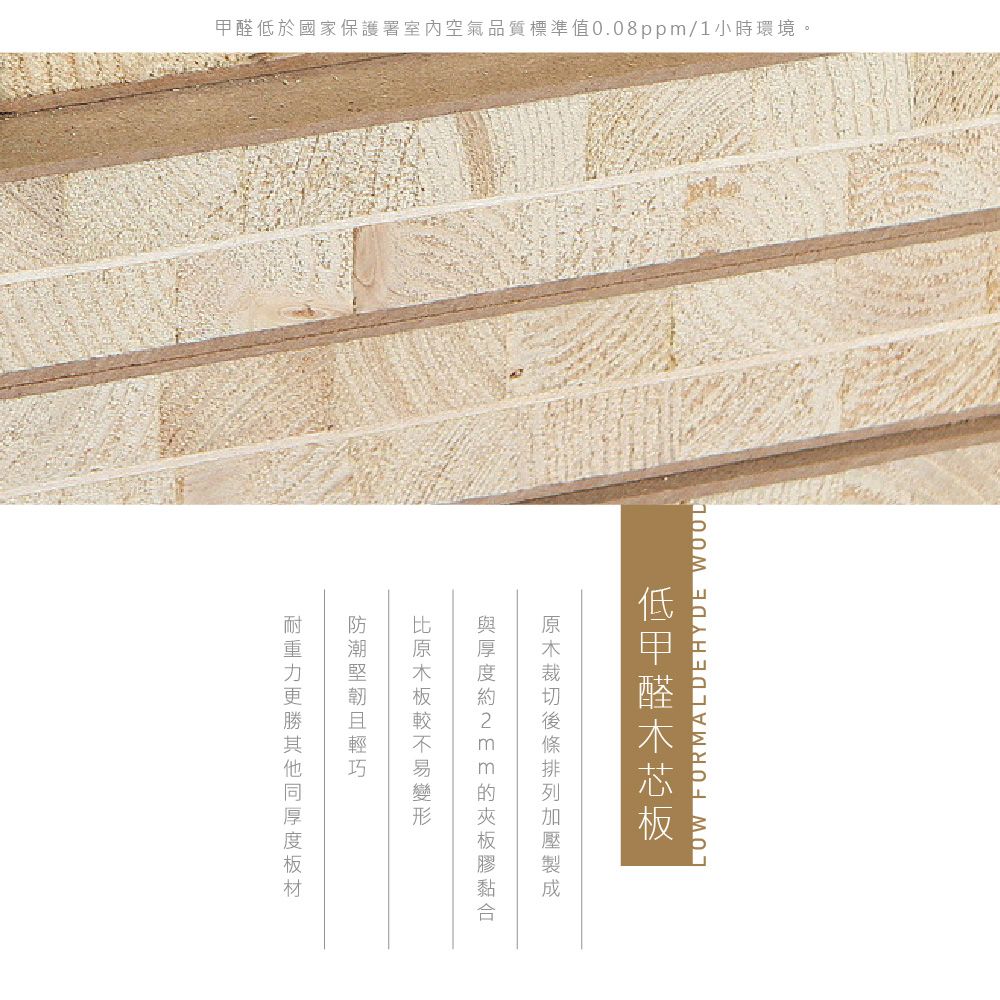 於國家保護署室內空氣品質標準值0.08ppm/1小時環境。低甲醛LOW FORMALDEHYDE