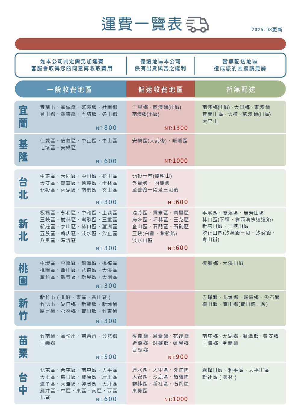 運費一覽表2025.03更新如本公司判定需另加運費客服取得您的同意再偏遠地本公司保有出貨與否之權利暫無配送地區造成您的困擾請見諒一般收費地區偏遠收費地區暫無配送宜宜蘭市頭城、礁溪鄉、壯圍鄉員山鄉、羅東鎮、五結鄉、冬山鄉NT800三星鄉、蘇澳鎮(市區南澳鄉(市區)南澳鄉(山區)、大同鄉、東澳鎮宜蘭山區、橫、蘇澳鎮(山區)太平山NT1300仁愛區、信義區、中正區、中山區七堵區、安樂區安樂區(大武)、暖暖區NT:1000台北NT:600中正區、大同區、中山區、松山區大安區、萬華區、信義區、士林區北投區、湖區、南港區、文山區NT:300北投士林()外雙溪、內雙溪至善路一段及三段後NT:600桃新北板橋區、永和區、中和區、土城區三峽區、樹林區、鶯歌區、三重區新莊區、泰山區、林口區、蘆洲區五股區、新店區、淡水區、汐止區八里區、深坑區瑞芳區、貢寮區、萬里區烏來區、坪林區、三芝區金山區、石門區、石碇區三峽(白雞、新路)淡水山區平溪區、雙溪區、瑞芳山區林口區(下福、靠西濱快速道路)新店山區、三峽山區汐止山區(汐萬路三段、汐碇路、青山街)NT:600NT:300中壢區、平鎮區、龍潭區、楊梅區桃園區、龜山區、八德區、大溪區蘆竹區、觀音區、新屋區、大園區NT:300新竹市(北區、東區、香山區)竹北市、湖口鄉、新豐鄉、新埔鎮關西鎮、芎林鄉、寶山鄉、竹東鎮NT: 300復興鄉、大溪山區五峰鄉、北埔鄉、峨眉鄉、尖石鄉橫山鄉、寶山鄉(寶山路一段)竹南鎮、頭份市、苗栗市、公館鄉三義鄉後龍鎮、通霄鎮、苑裡鎮造橋鄉、銅鑼鄉、頭屋鄉西湖鄉南庄鄉、大湖鄉、獅潭鄉、泰安鄉三灣鄉、卓蘭鎮NT: 500NT:900北屯區、西屯區、南屯區、太平區大里區、烏日區、豐原區、后里區潭子區、大雅區、神岡區、大肚區龍井區、中區、東區、南區、西區北區NT:600清水區、大甲區、外埔區大安區、沙鹿區、梧棲區霧峰區、新社區、石岡區東勢區NT: 1000霧峰山區、和平區、太平山區新社區()