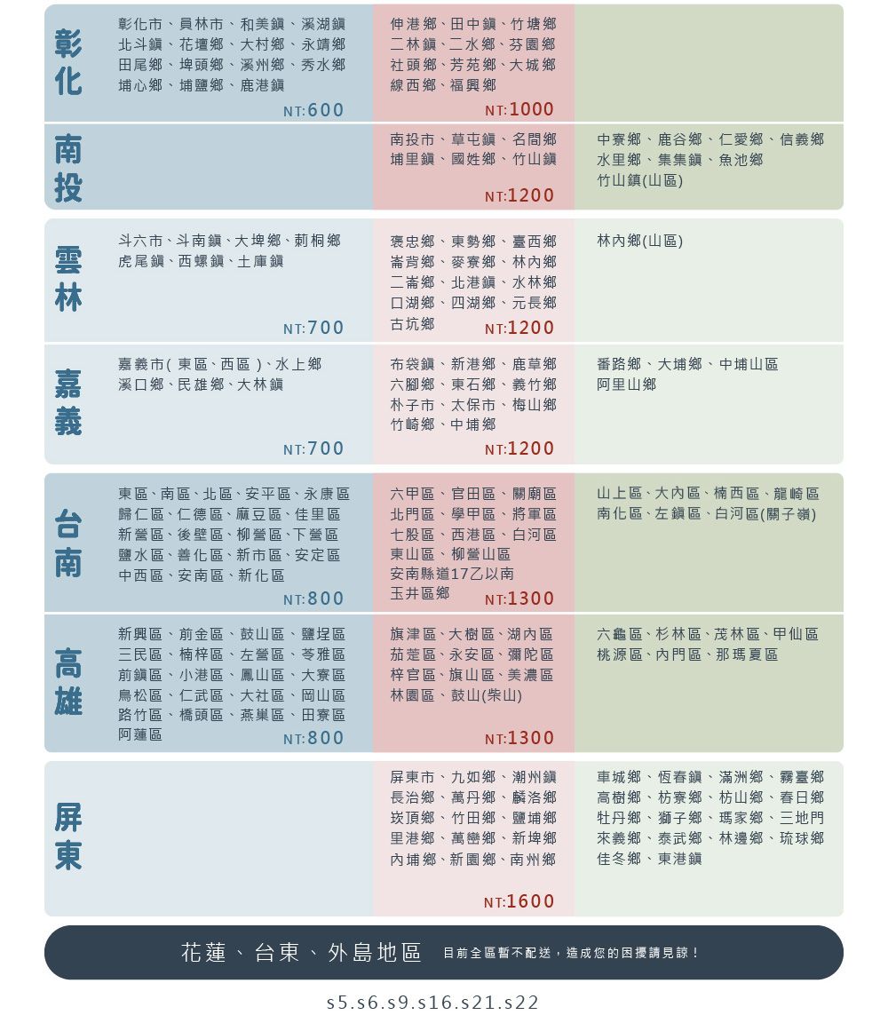 市員林市、和美鎮、溪湖鎮彰彰 北斗鎮、花壇鄉、大村鄉、永靖鄉化田尾鄉、埤頭鄉、溪州鄉、秀水鄉埔心鄉、埔鹽鄉、鹿港鎮伸港鄉、田中鎮、竹塘鄉二林鎮、二水鄉、芬園鄉社頭鄉、芳苑鄉、大城鄉線西鄉、福興鄉NT:600NT:1000南投市、草屯鎮、名間鄉埔里鎮、國姓鄉、竹山鎮NT:1200中寮鄉、鹿谷鄉、仁愛鄉、信義鄉水里鄉、集集鎮、魚池鄉竹山鎮(山區)斗六市、斗南鎮、大埤鄉、莿桐鄉虎尾鎮、西螺鎮、土庫鎮NT: 700褒忠鄉、勢鄉、臺西鄉背鄉、麥寮鄉、林內鄉二崙鄉、北港鎮、水林鄉口湖鄉、四湖鄉、元長鄉古坑鄉NT:1200林內鄉(山區)嘉義市( 東區、西區 )、水上鄉溪口鄉、民雄鄉、大林鎮布袋鎮、新港鄉、鹿草鄉六腳鄉、東石鄉、義竹鄉朴子市、太保市、梅山鄉竹崎鄉、中埔鄉番路鄉、大埔鄉、中埔山區阿里山鄉NT: 700NT:1200台南東區、南區、北區、安平區、永康區歸仁區、仁德區、麻豆區、佳里區新營區、後壁區、柳營區、下營區鹽水區、善化區、新市區、安定區中西區、安南區、新化區東NT:800新興區、前金區、鼓山區、鹽埕區三民區、楠梓區、左營區、苓雅區前鎮區、小港區、鳳山區、大寮區鳥松區、仁武區、大社區、岡山區路竹區、橋頭區、燕巢區、田寮區阿蓮區NT:800六甲區、官田區、關廟區北門區、學甲區、將軍區七股區、西港區、白河區東山區、柳營山區安南縣道17乙以南玉井區鄉NT:1300旗津區、大樹區、湖內區茄萣區、永安區、彌陀區梓官區、旗山區、美濃區林園區、鼓山(柴山)NT:1300屏東市、九如鄉、潮州鎮長治鄉、萬丹鄉、麟洛鄉崁頂鄉、竹田鄉、鹽埔鄉里港鄉、萬巒鄉、新埤鄉內埔鄉、新園鄉、南州鄉六龜區、杉林區、茂林區、甲仙區桃源區、內門區、那瑪夏區車城鄉、恆春鎮、滿洲鄉、霧臺鄉高樹鄉、枋寮鄉、枋山鄉、春日鄉牡丹鄉、獅子鄉、瑪家鄉、三地門來義鄉、泰武鄉、林邊鄉、琉球鄉佳冬鄉、東港鎮山上區、大內區、楠西區、龍崎區南化區、左鎮區、白河區(關子嶺)NT:1600花蓮、台東、外島地區 暫不配送造成您的!s5.s6.s9.s16.s21.s22