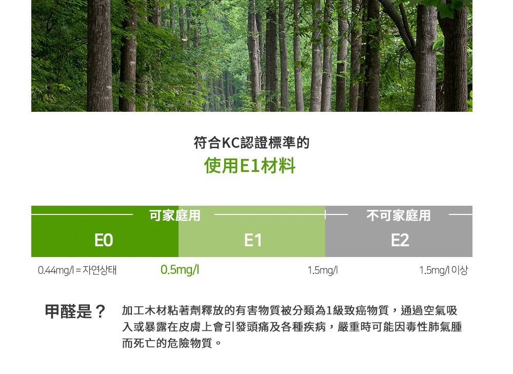符合KC認證標準的使用E1材料可家庭用EOE10.44mg0.5mg/1.5mg/不可家庭用E21.5mg/甲醛是? 加工木材粘著劑釋放的有害物質被分類為1級致癌物質,通過空氣吸入或暴露在皮膚上會引發頭痛及各種疾病,嚴重時可能因毒性肺氣腫而死亡的危險物質。
