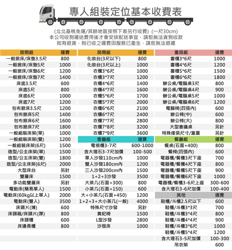 專人組裝定位基本收費表(北北基桃免運/其餘地區按照下表另行收費)(一尺0cm)本公司收到運送費用後才會安排配送事宜,無法貨到收款如有退貨,則已收之運費服務已產生,無法退還房間組一般掀床/床墊.5尺一般掀床/床墊5尺運費800房間組運費化妝台(尺以下)800書房組書櫃3*6尺運費10001000化妝台(3尺以上)1000書櫃*6尺1200一般掀床/床墊6尺1200衣櫃3*6尺1000書櫃5*6尺1500一般掀床/床墊7尺1400衣櫃3*7尺1200書櫃6*6尺1800床底3.5尺600衣櫃4*6尺1400辦公桌/電腦桌3尺800床底5尺800衣櫃4*7尺1600辦公桌/電腦桌4尺900床底6尺1000衣櫃5*6尺1700辦公桌/電腦桌5尺1000床底7尺1200衣櫃5*7尺2000辦公桌/電腦桌6尺1200包布掀床3.5尺1200衣櫃6*6尺2100電腦椅(四張內)600包布掀床5尺1400衣櫃6*7尺2400辦公椅(中)600包布掀床6尺1600衣櫃7*7尺2800辦公椅(大)800包布掀床7尺1800衣櫃7*8尺3200大型會議桌另計一般組裝床架(單)1000衣櫃7*9尺3600一般組裝床架(雙)1200客廳組一般組裝床架(6尺)1500電視櫃3-7尺運費600-1000特殊傢俱尺寸/重量餐廳組另計運費餐桌(石面+400)800造型/公主床架(單)1500含大理石3-7尺加價100-500餐椅(四張內)600造型/公主床架(雙)1800單人沙發110cm內1000造型/公主床架(6尺)大型床台2000雙人沙發180cm內1200電器櫃/餐櫃3尺下座電器櫃/餐櫃4尺下座700800雙層床另計1500三人沙發200cm內1+2+3沙發1500電器櫃/餐櫃5尺下座9003500多功能雙層床另計電動床(簡易單人)1500大茶几(石面+300)小茶几(石面+150)800600電動床(60kg以上單人)2000大+小茶几(石面+450)1200電器櫃/餐櫃6尺下座電器櫃/餐櫃3-6尺上座含大理石3-6尺加價其他1000300-600100-400運費電動床(雙人)3500床頭片(薄)6001+2+3+大小茶几(一般)特殊尺寸沙發4000鞋櫃/斗櫃尺以下600另計鞋櫃/斗櫃3*3尺700床頭箱/床頭片(厚)800貴妃椅1500鞋櫃/斗櫃3*4尺800床頭櫃600L型沙發2800鞋櫃/斗櫃4*4尺900床邊長櫃800沙發床1000鞋櫃/斗櫃3*6尺1000鞋櫃/斗櫃5*4尺含大理石3-5尺加價1200100-300吊衣架600