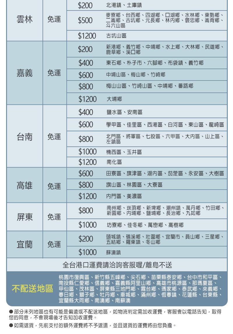 $200北港鎮土庫鎮雲林免運$500麥寮鄉、台西鄉、四湖鄉、口湖鄉、水林鄉、東勢鄉、二鄉、古坑鄉、元長鄉、林鄉、褒忠鄉、背鄉、斗六山區$1200古坑山區$200新港鄉、義竹鄉、中埔鄉、水上鄉、大林鄉、民雄鄉、鹿草鄉、溪口鄉$400東石鄉、朴子市、六腳鄉、布袋鎮、義竹鄉嘉義免運$600中埔山區、梅山鄉、竹崎鄉$800梅山山區、竹崎山區、中埔鄉、番路鄉$1200 大埔鄉$400鹽水區、安南區$600學甲區、佳里區、西港區、白河區、東山區、龍崎區台南免運$800北門區、將軍區、七股區、六甲區、大區、山上區、左鎮區$1000楠西區、玉井區$1200 南化區$600 田寮區、旗津區、湖區、茄萣區、永安區、大樹區高雄免運$800旗山區、林園區、大寮區$1200 內門區、美濃區$800屏東南州鄉、崁頂鄉、新埤鄉、潮州鎮、萬丹鄉、竹田鄉、新園鄉、內埔鄉、鹽埔鄉、長治鄉、九如鄉免運$1000坊寮鄉、佳冬鄉、萬巒鄉、高樹鄉$200宜蘭免運頭城鎮、礁溪鄉、壯圍鄉、宜蘭市、員山鄉、三星鄉、五結鄉、羅東鎮、冬山鄉$1000蘇澳鎮全台港口運費請洽詢客服喔離島不送桃園市復興區、新竹縣五峰鄉、尖石鄉、苗栗縣泰安鄉、台中市和平區、南投縣仁愛鄉、信義鄉、嘉義縣阿里山鄉、高雄市桃源區、那瑪夏區、不配送地區 甲仙區、茂林區、屏東縣三地門鄉、霧台鄉、瑪家鄉、泰武鄉、來義鄉、春日鄉、獅子鄉、牡丹鄉、車城鄉、滿州鄉、恆春鎮、花蓮縣、台東縣、宜蘭縣大同鄉、南澳鄉、南蘇澳部分未列地區也有可能是偏遠或不配送地區,如物流判定需加收運費,客服會以電話告知,取得您的同意,不會現場後才告知加收運費。▶如需退貨,先前支付的額外運費將不予退還,並且退貨的運費將由您負擔。