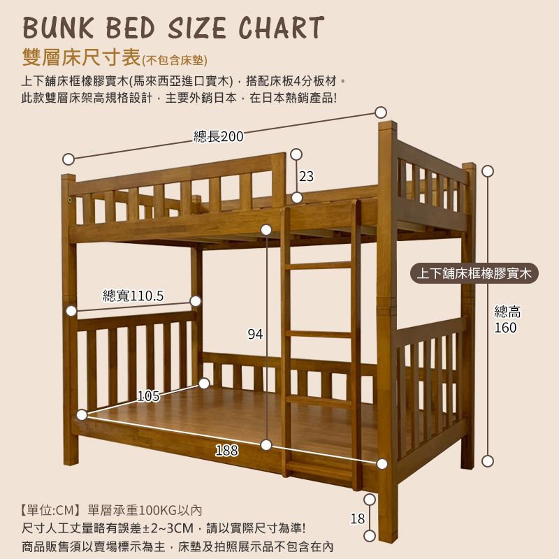 BUNK BED SIZE CHART雙層床尺寸表(不包含床墊)上下舖床框橡膠實木(馬來西亞進口實木)搭配床板4分板材。此款雙層床架高規格設計,主要外銷日本,在日本熱銷產品!總長200-23總寬110.594188【單位:CM】單層承重100KG以內尺寸人工丈量略有誤差±2~3CM,請以實際尺寸為準!商品販售須以賣場標示為主,床墊及拍照展示品不包含18上下舖床框橡膠實木總高160