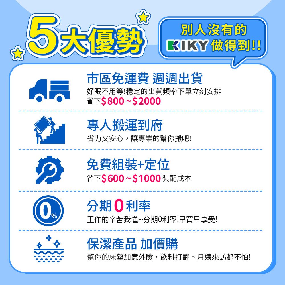 KIKY 小宮本機能附插座二件床組雙人5尺(床頭片+三分底)