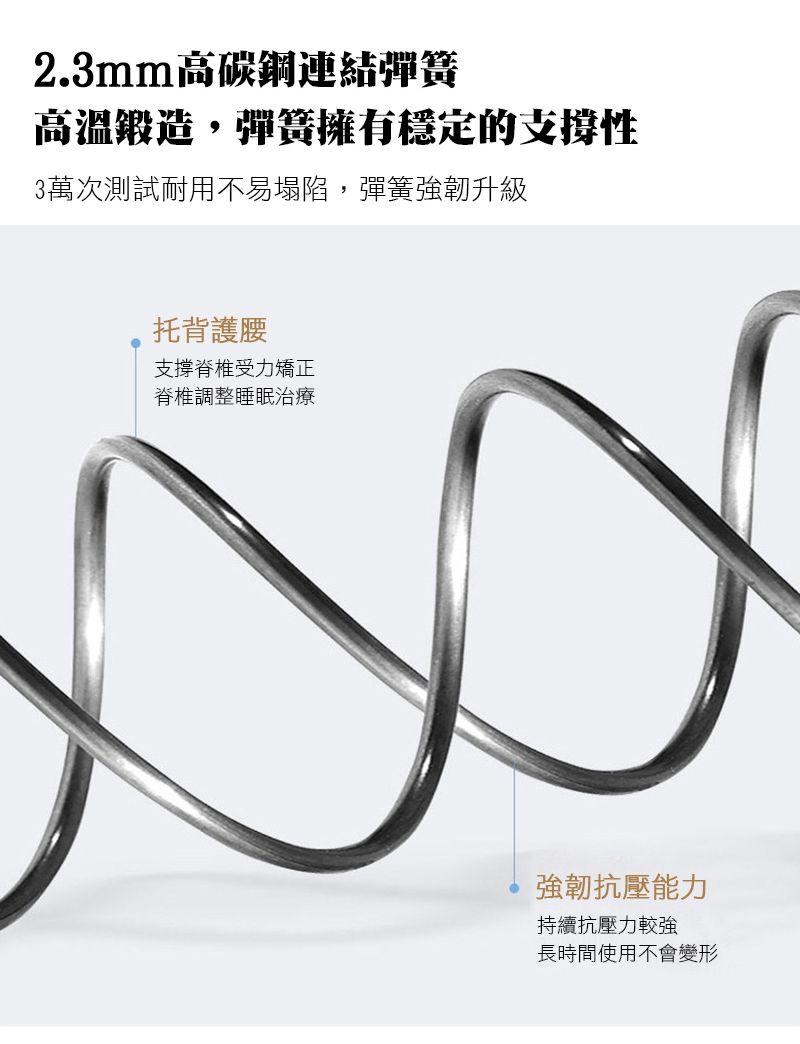 2.3mm高碳鋼連結彈簧高溫鍛造,彈簧擁有穩定的支撐性3萬次測試耐用不易塌陷,彈簧強韌升級托背護腰支撐脊椎受力矯正脊椎調整睡眠治療強韌抗壓能力持續抗壓力較強長時間使用不會變形